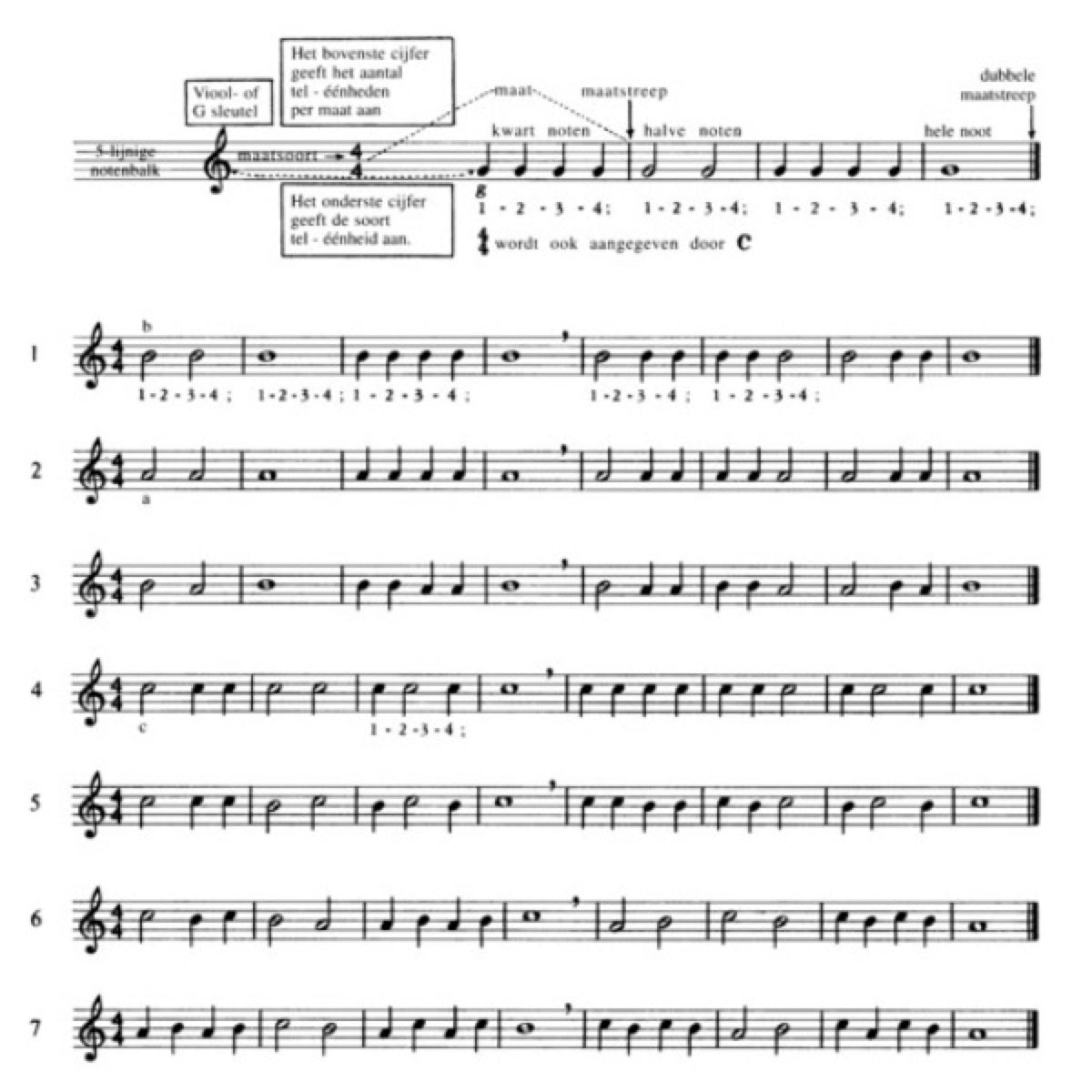 Saxologie 1