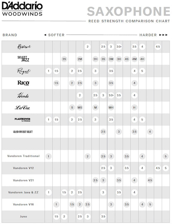 D'Addario Royal altsax riet per stuk