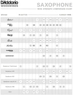 D'Addario Organic Select Jazz filed altsax riet per stuk