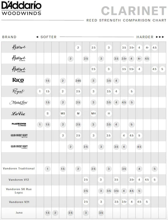 D'Addario Royal Bb klarinet per stuk