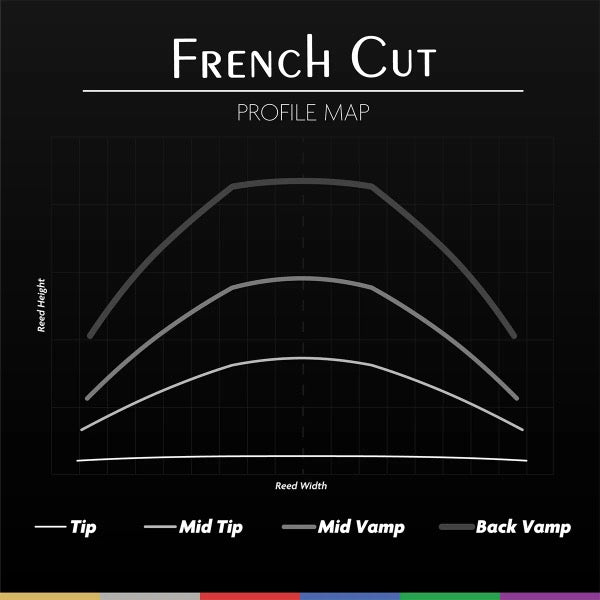 Légère French Cut altsax kunststof riet per stuk